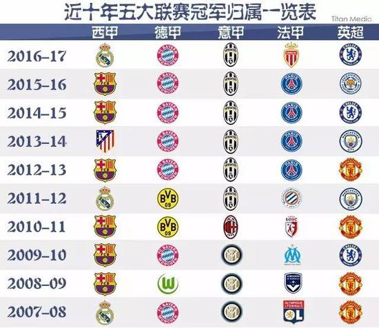 中国足球的
